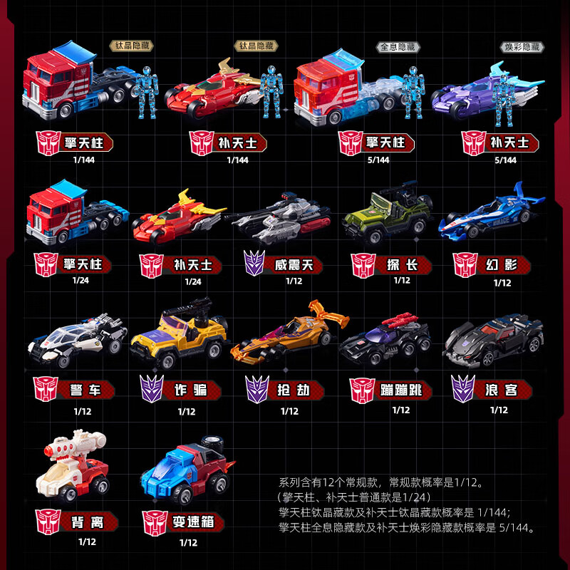 BLOKEES WHEELS Originele C01 C - Model Kit Rodimus recensie en prijs